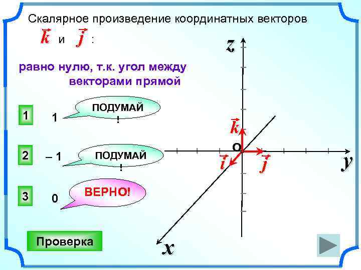 k и j z : I I равно нулю, т. к. угол между векторами