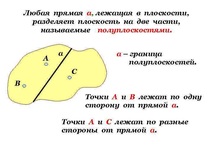 Полуплоскость треугольника