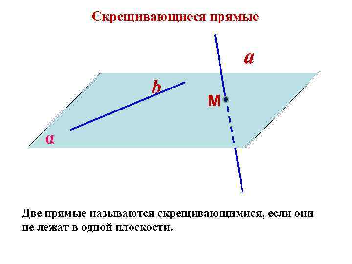 Могут ли прямая и плоскость скрещиваться. 10. Скрещивающиеся прямые. Скрещивающиеся прямые 10 класс в плоскости. Прямые называются скрещивающимися если они не. Признак скрещивающихся прямых чертеж.