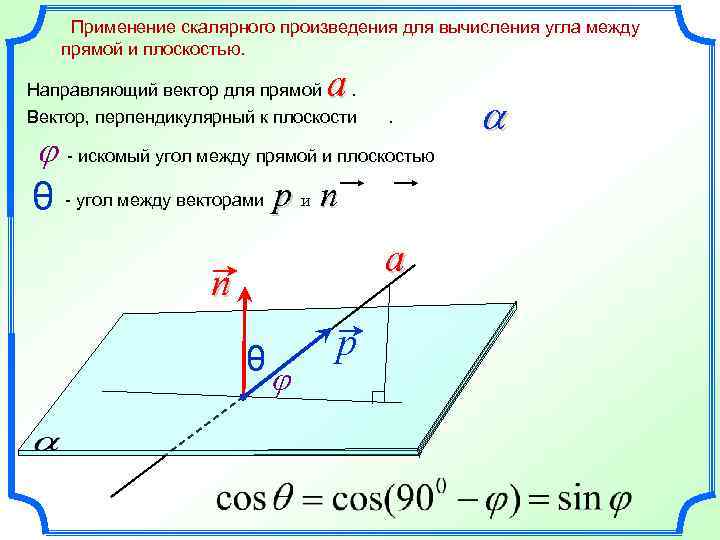 Применение скалярного произведения для вычисления угла между прямой и плоскостью. a Направляющий вектор для