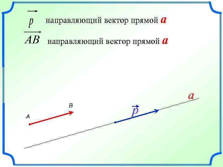 направляющий вектор прямой a a B A р 