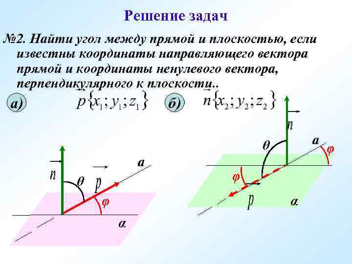 Решение задач № 2. Найти угол между прямой и плоскостью, если известны координаты направляющего