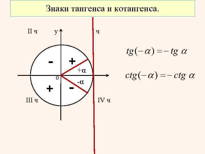 Знаки тангенса на окружности. Тангенс на единичной окружности. Триг окружность тангенс. Тангенс 0 на окружности. Линия тангенса на единичной окружности.