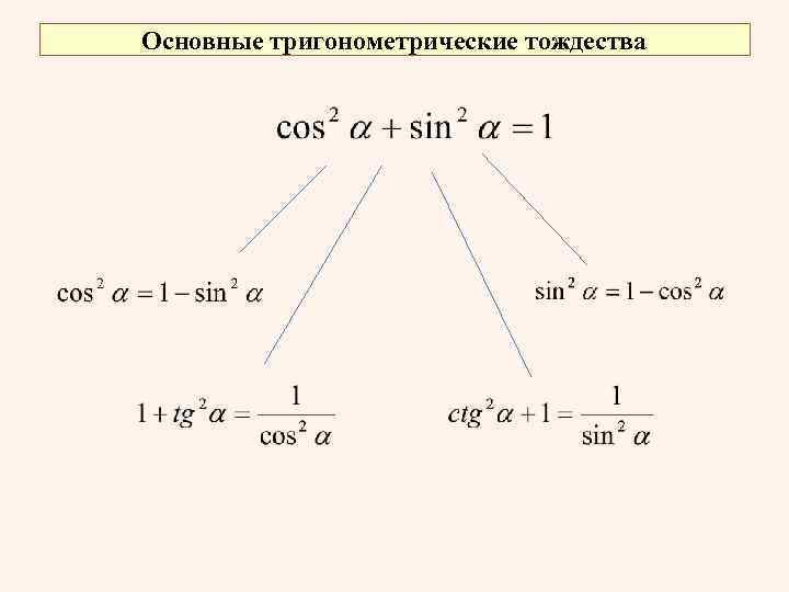 Основное тригонометрическое. Следствия из основного тригонометрического тождества. Синус косинус тангенс основное тригонометрическое тождество. Основное тригонометрическое тождество sin2a. Основные тригонометрические тождества и следствия из них.