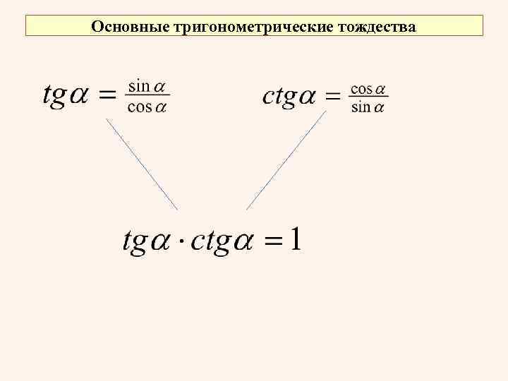 Основные тригонометрические тождества 