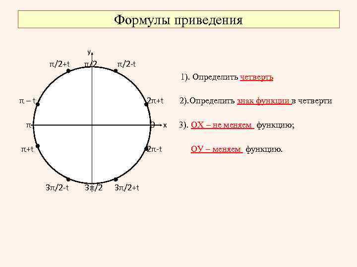 Определить четверть 1