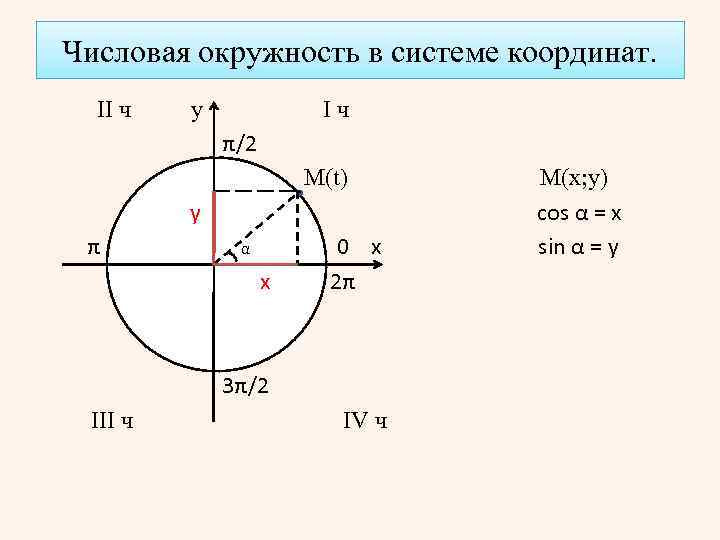 Где п на окружности