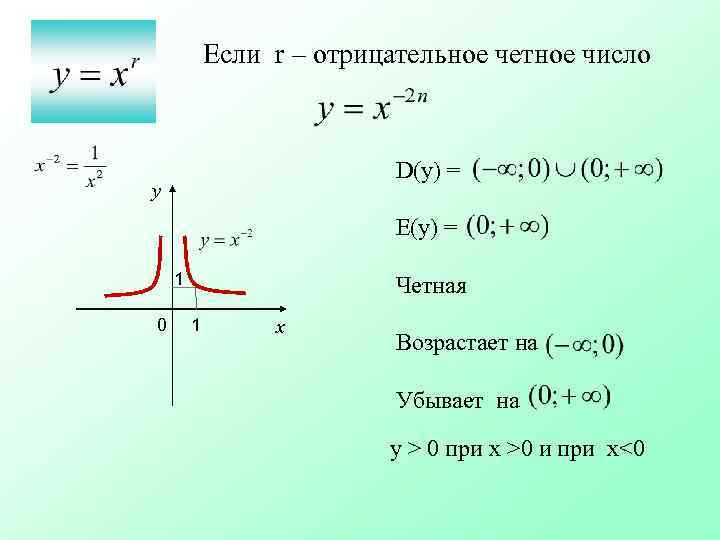 Если r – отрицательное четное число D(y) = у Е(у) = 1 0 Четная
