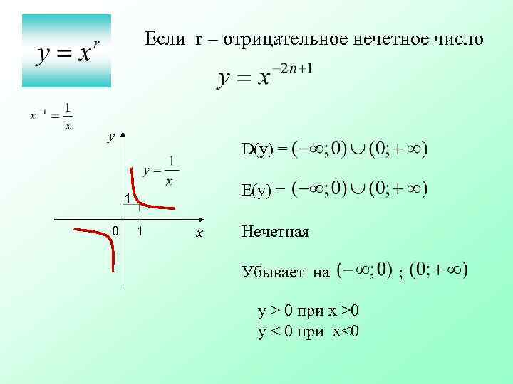 Если r – отрицательное нечетное число у D(y) = Е(у) = 1 0 1