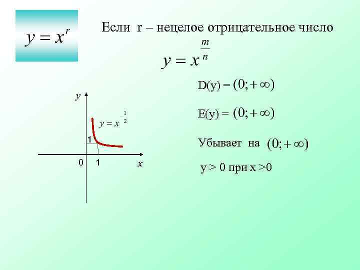 Если r – нецелое отрицательное число D(y) = у Е(у) = 1 0 Убывает