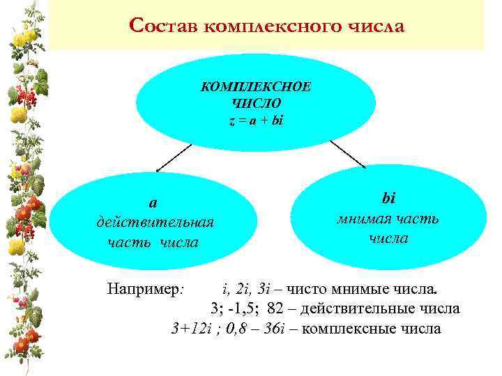 Состав комплексного числа КОМПЛЕКСНОЕ ЧИСЛО z = a + bi а действительная часть числа