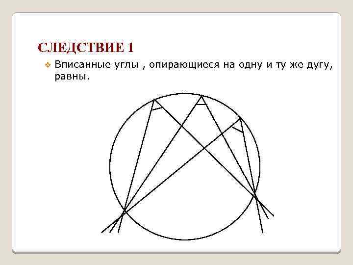 СЛЕДСТВИЕ 1 v Вписанные углы , опирающиеся на одну и ту же дугу, равны.