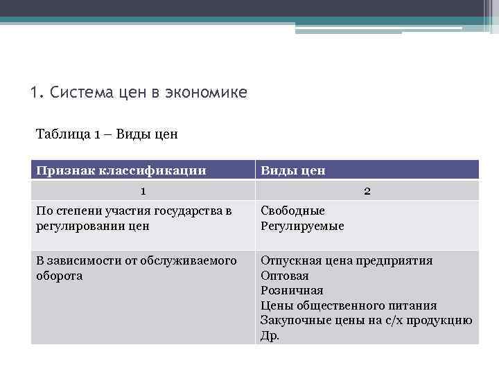 1. Система цен в экономике Таблица 1 – Виды цен Признак классификации Виды цен