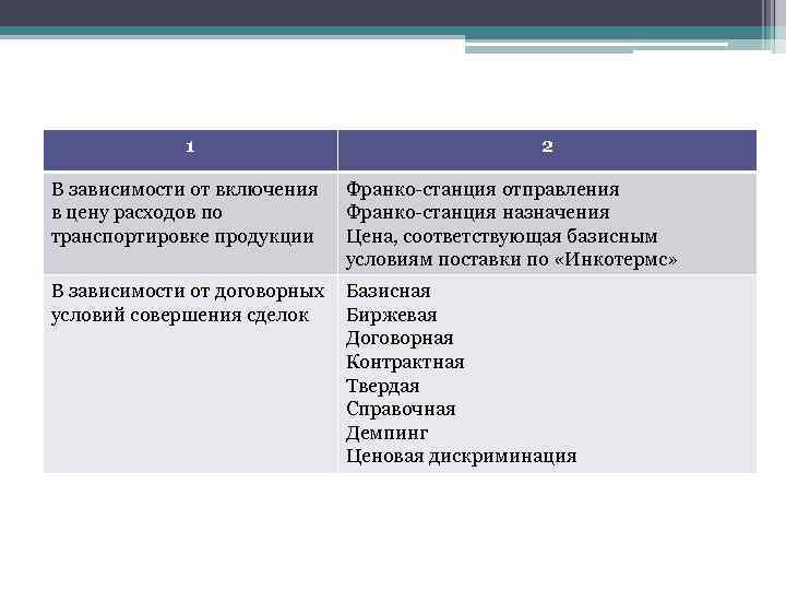 1. Система 1 цен в экономике 2 В зависимости от включения в цену расходов