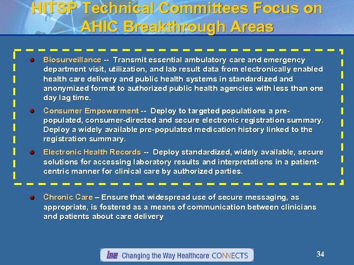 HITSP Technical Committees Focus on AHIC Breakthrough Areas Biosurveillance -- Transmit essential ambulatory care