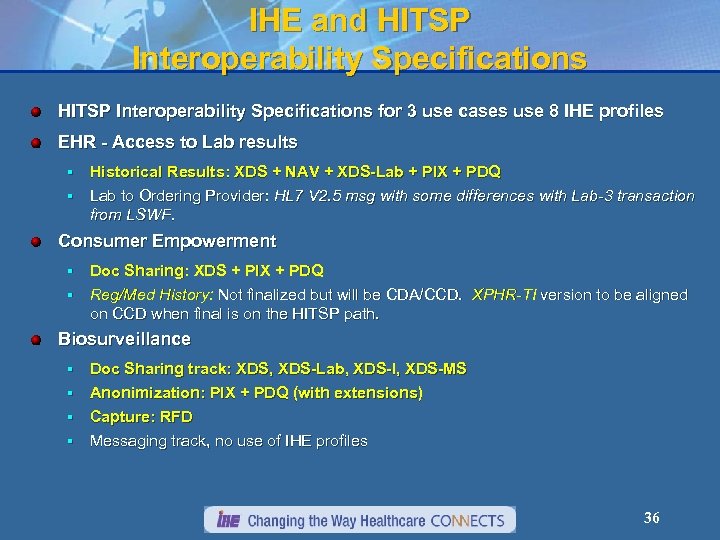 IHE and HITSP Interoperability Specifications for 3 use cases use 8 IHE profiles EHR