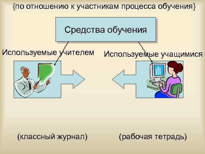 {по отношению к участникам процесса обучения} Средства обучения Используемые учителем (классный журнал) Используемые учащимися