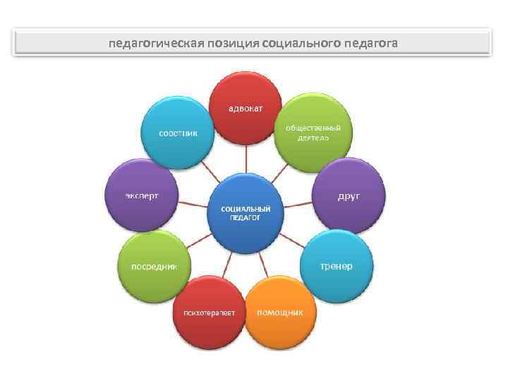 педагогическая позиция социального педагога 