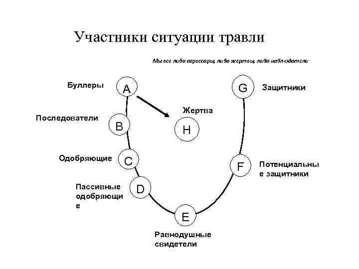 Участник ситуации