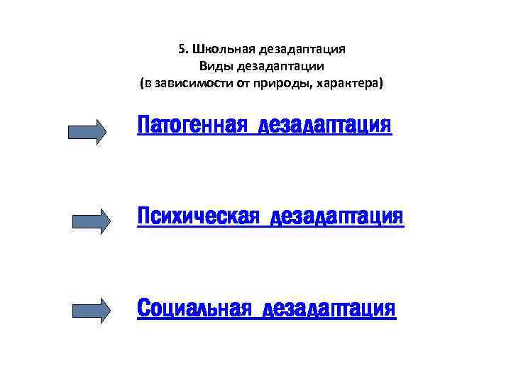 5. Школьная дезадаптация Виды дезадаптации (в зависимости от природы, характера) Патогенная дезадаптация Психическая дезадаптация