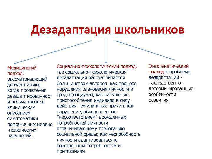 Дезадаптация школьников Медицинский подход, рассматривающий дезадаптацию, когда проявления дезадаптированност и весьма схоже с клиническим