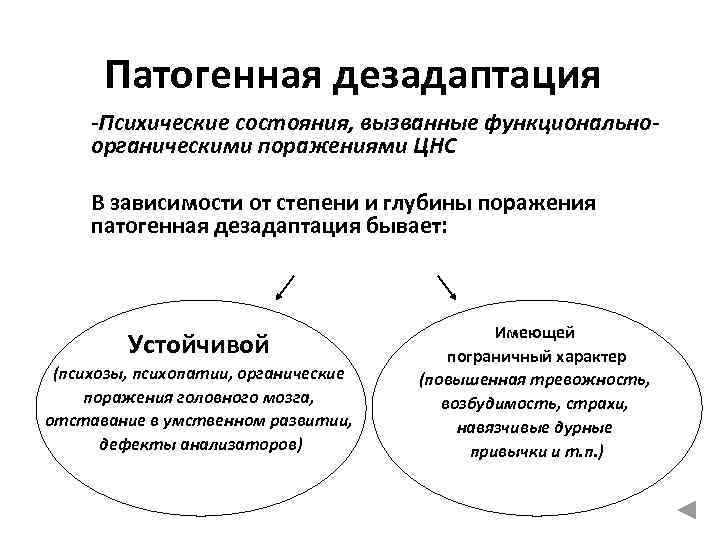 Патогенная дезадаптация -Психические состояния, вызванные функциональноорганическими поражениями ЦНС В зависимости от степени и глубины