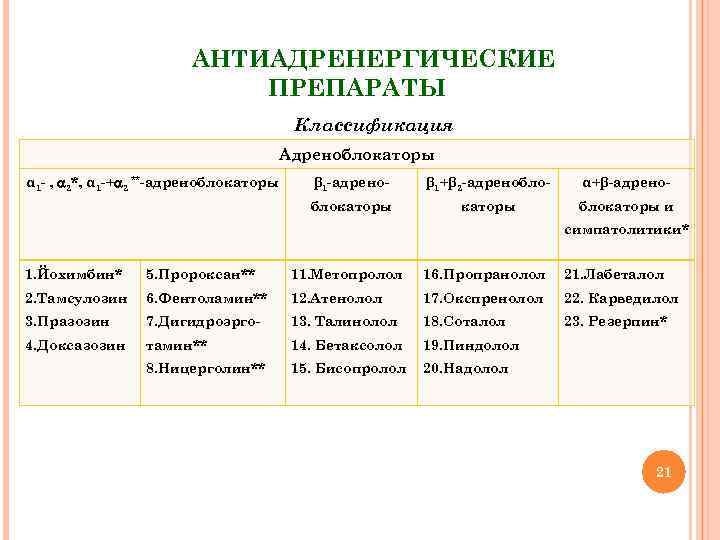 АНТИАДРЕНЕРГИЧЕСКИЕ ПРЕПАРАТЫ Классификация Адреноблокаторы α 1 - , 2*, α 1 -+ 2 **-адреноблокаторы