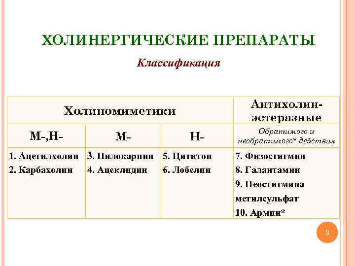 ХОЛИНЕРГИЧЕСКИЕ ПРЕПАРАТЫ Классификация Антихолинэстеразные Холиномиметики М-, Н- М- Н- 1. Ацетилхолин 3. Пилокарпин 5.