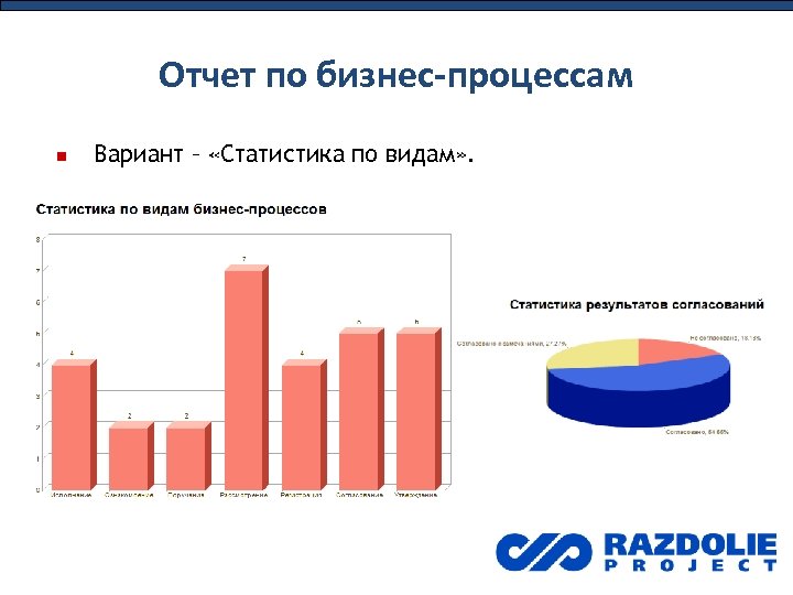 Отчет по бизнес-процессам Вариант – «Статистика по видам» . 
