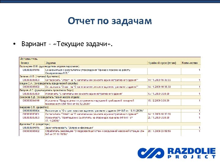 Отчет по задачам • Вариант – «Текущие задачи» . 