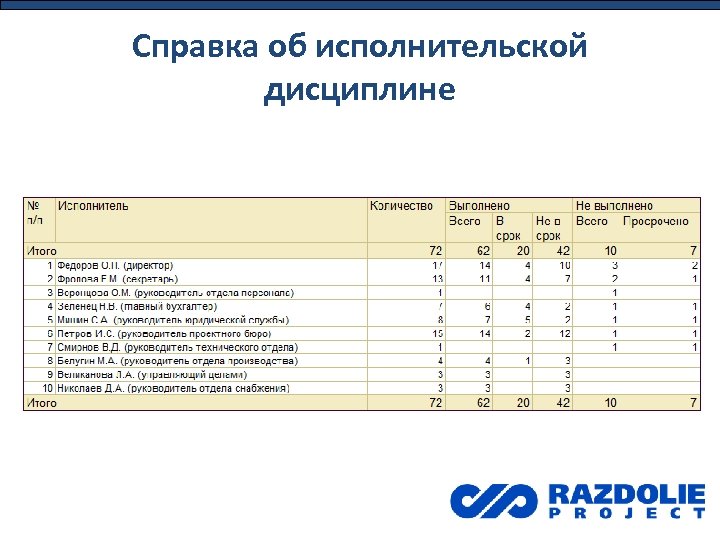 Справка об исполнительской дисциплине 
