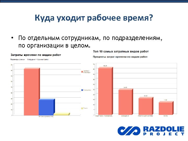 Куда уходит рабочее время? • По отдельным сотрудникам, по подразделениям, по организации в целом.