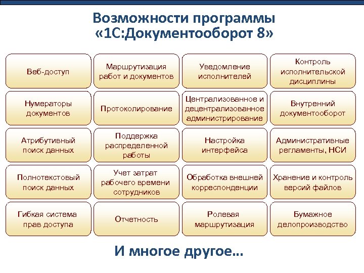 Схема процесса 1с документооборот