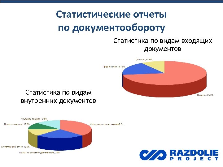 Статистические отчеты по документообороту Статистика по видам входящих документов Статистика по видам внутренних документов