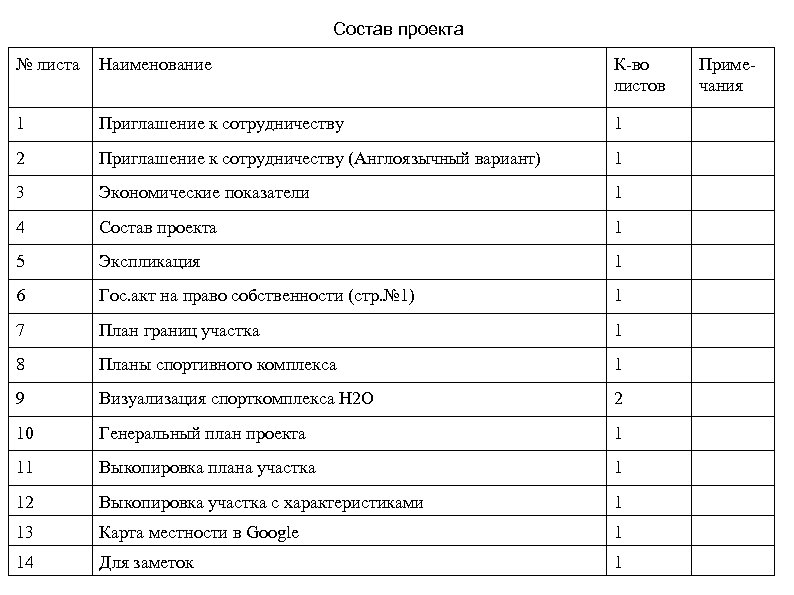 Состав проекта № листа Наименование К-во листов 1 Приглашение к сотрудничеству 1 2 Приглашение