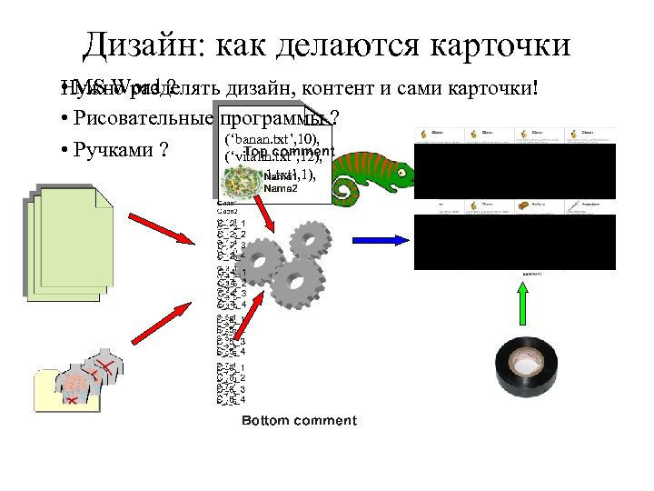 Дизайн: как делаются карточки • MS Word ? Нужно разделять дизайн, контент и сами