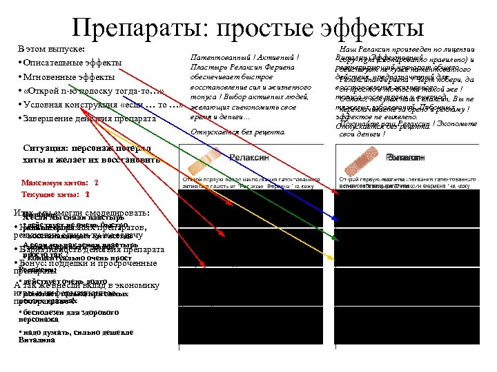 Препараты: простые эффекты В этом выпуске: • Описательные эффекты • Мгновенные эффекты • «Открой
