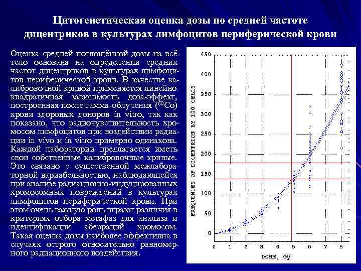 Цитогенетическая оценка дозы по средней частоте дицентриков в культурах лимфоцитов периферической крови Оценка средней