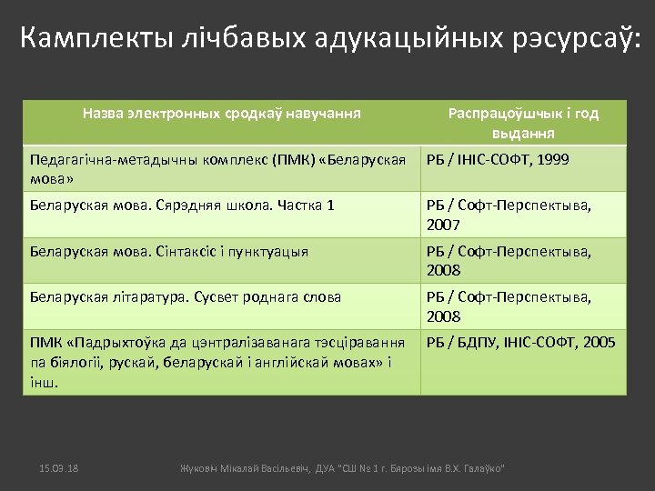 Камплекты лічбавых адукацыйных рэсурсаў: Назва электронных сродкаў навучання Распрацоўшчык і год выдання Педагагічна-метадычны комплекс