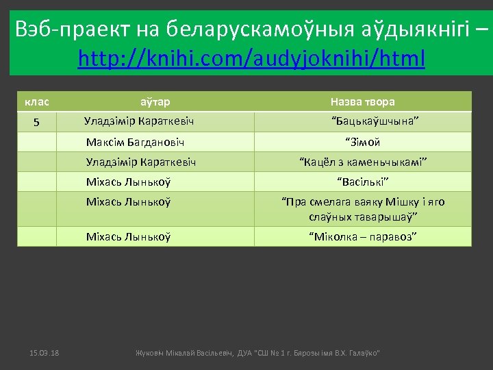 Вэб-праект на беларускамоўныя аўдыякнігі – http: //knihi. com/audyjoknihi/html клас 5 аўтар Уладзімір Караткевіч Максім
