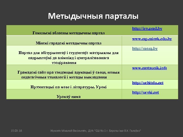 Метыдычныя парталы Гомельскі абласны метадычны партал Мінскі гарадскі метадычны партал Партал для абітурыентаў і