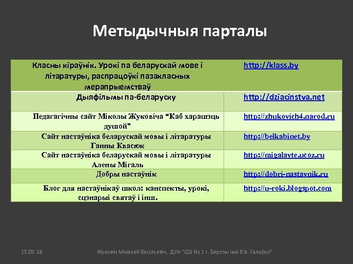 Метыдычныя парталы Класны кіраўнік. Урокі па беларускай мове і літаратуры, распрацоўкі пазакласных мерапрыемстваў Дыяфільмы