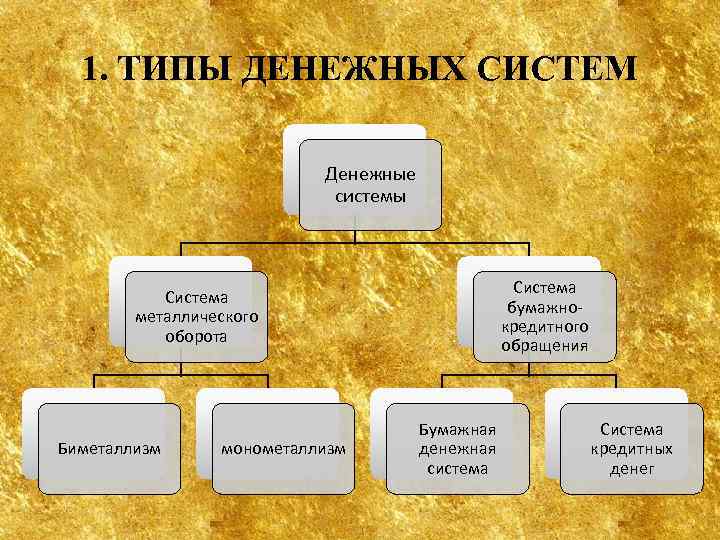 Денежные типы