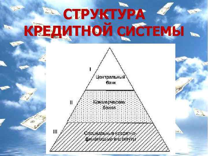 СТРУКТУРА КРЕДИТНОЙ СИСТЕМЫ 