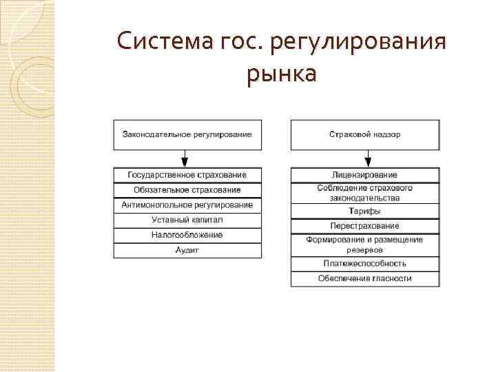 Система гос. регулирования рынка 