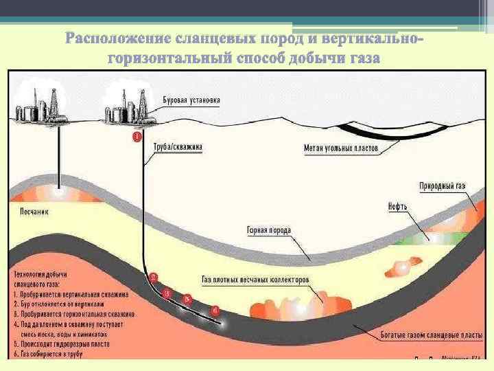 Геометрия газель курган