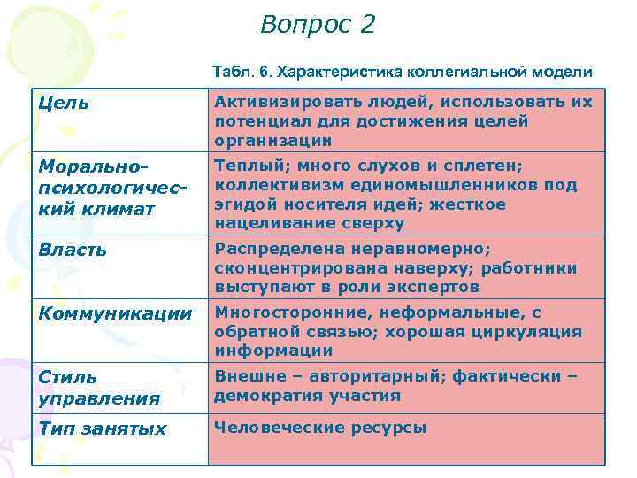 Вопрос 2 Табл. 6. Характеристика коллегиальной модели Цель Активизировать людей, использовать их потенциал для