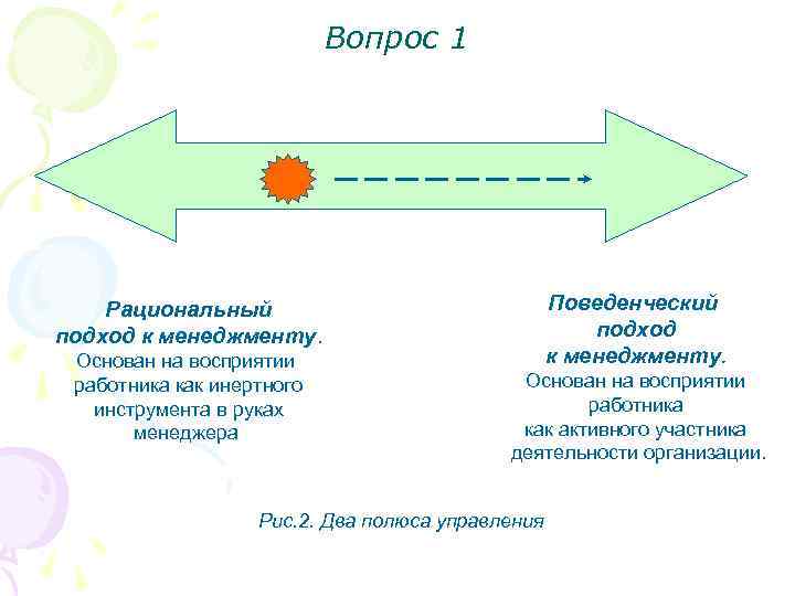 Вопрос 1 Поведенческий подход к менеджменту. Рациональный подход к менеджменту. Основан на восприятии работника