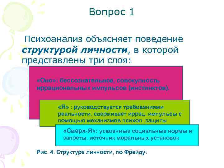 Вопрос 1 Психоанализ объясняет поведение структурой личности, в которой представлены три слоя: «Оно» :
