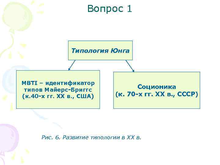 Вопрос 1 Типология Юнга MBTI – идентификатор типов Майерс-Бриггс (к. 40 -х гг. ХХ